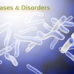 Virus-driven disorder prevention and health promotion